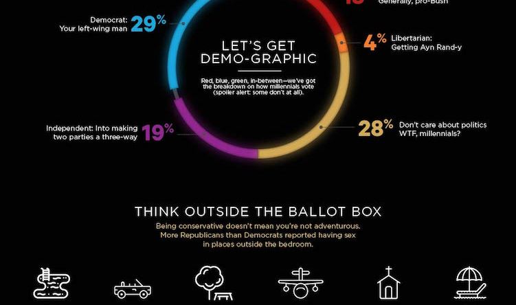 infographic-skyn-election-sex.jpg