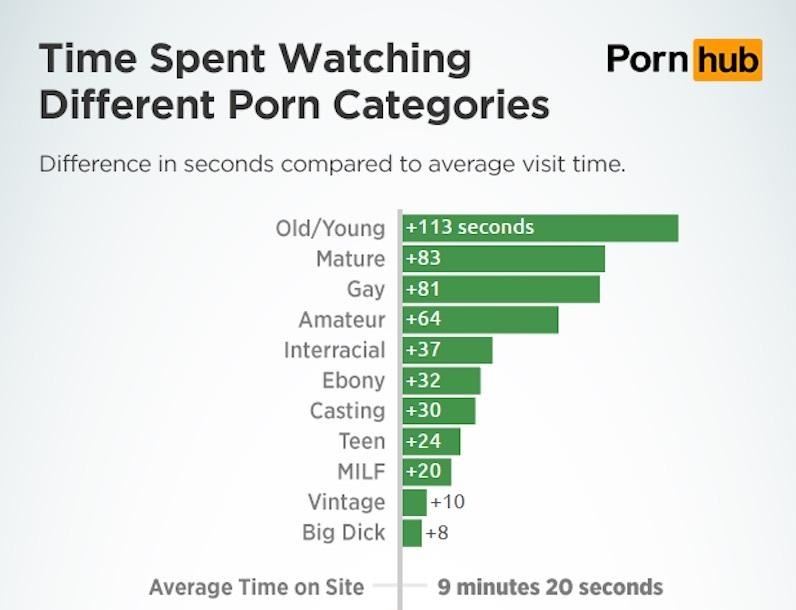 Different Types Of Porn - Here Are The Top Porn Categories That Get You Off The Fastest - Maxim