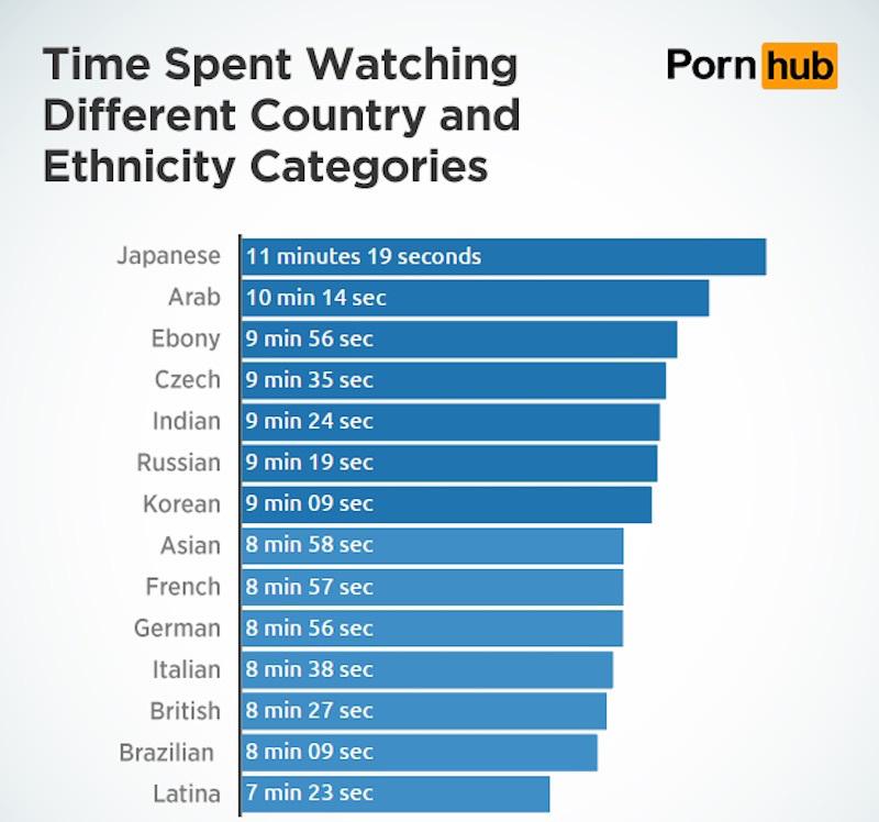 free top 10 best porn sites